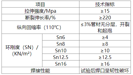 PE排污管（牵引管）(图6)